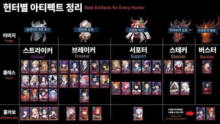 Read more about the article 나혼렙: 어라이즈 성진우 & 헌터 핵심 무기/스킬 육성 가이드