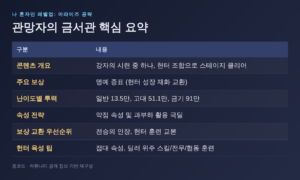Read more about the article 나혼렙 어라이즈 관망자의 금서관 공략: 초보~중수 가이드