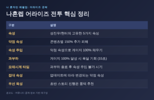 Read more about the article 나혼렙 어라이즈: 전투 핵심 시스템 심층 분석!