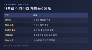 Read more about the article 나혼렙 어라이즈: 재화 및 성장 시스템 공략