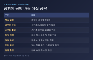 Read more about the article 나혼렙 어라이즈 광휘의 공방: 바란 에실 초중수 공략